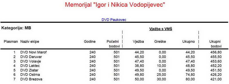 www.vatrogasni-portal.com/images/articles/12-paukovec-mb.jpg