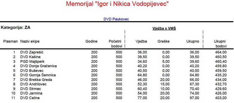 www.vatrogasni-portal.com/images/articles/12-paukovec-za.jpg