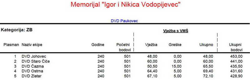 www.vatrogasni-portal.com/images/articles/12-paukovec-zb.jpg