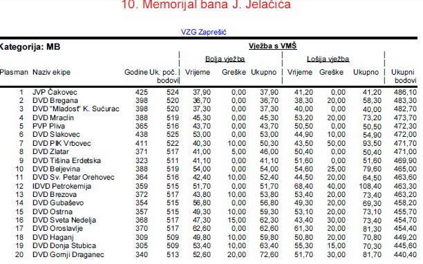 www.vatrogasni-portal.com/images/articles/121014-ban-mb.jpg
