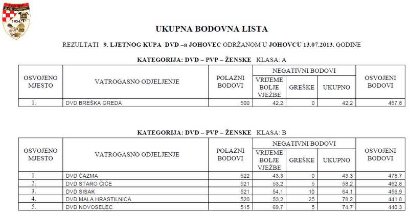 www.vatrogasni-portal.com/images/articles/130716-johovec-z.jpg