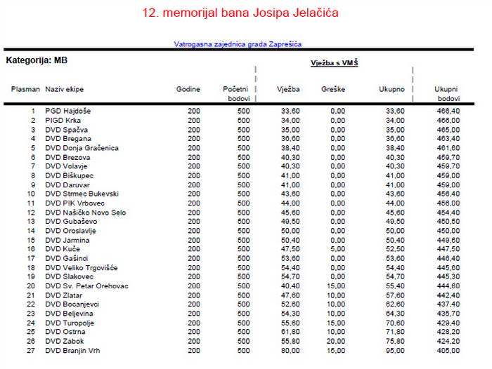 www.vatrogasni-portal.com/images/articles/141013-ban-mb.jpg