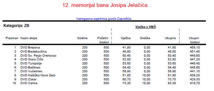 www.vatrogasni-portal.com/images/articles/141013-ban-zb.jpg