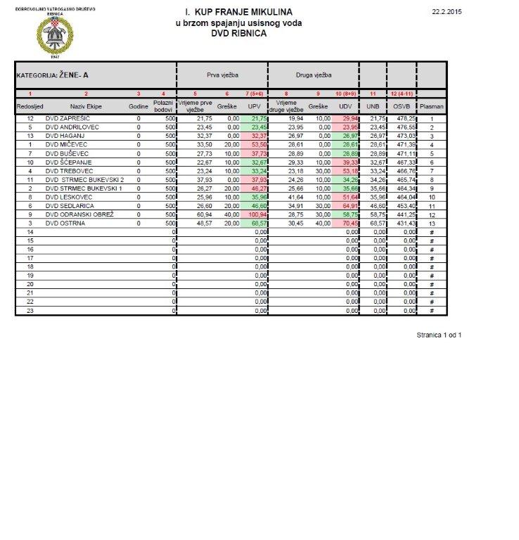 www.vatrogasni-portal.com/images/articles/150222-ribnica-za.jpg