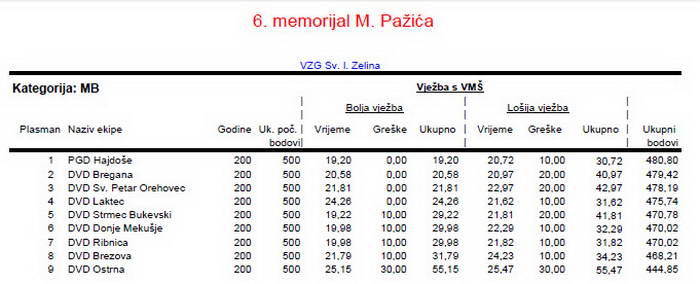 www.vatrogasni-portal.com/images/articles/150330-siz-mb.jpg