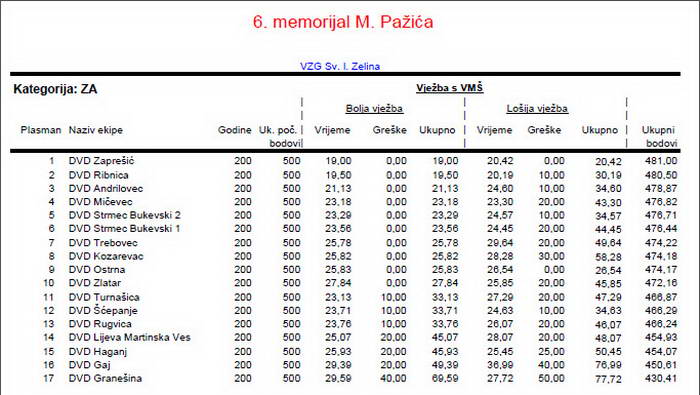 www.vatrogasni-portal.com/images/articles/150330-siz-za.jpg