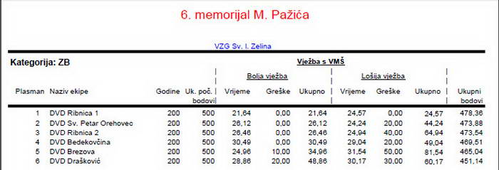 www.vatrogasni-portal.com/images/articles/150330-siz-zb.jpg
