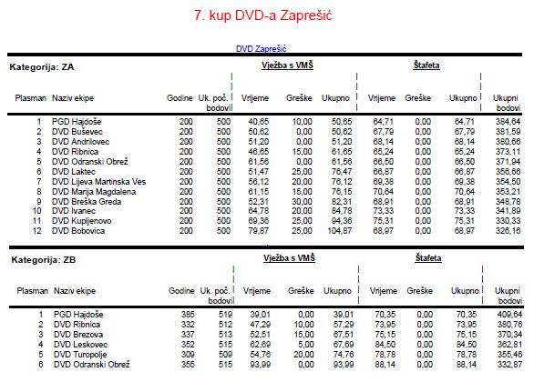 www.vatrogasni-portal.com/images/articles/150509-zenske.jpg