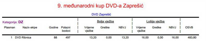 www.vatrogasni-portal.com/images/articles/150518-zapresic-dz.jpg