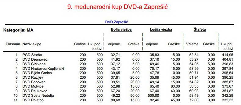 www.vatrogasni-portal.com/images/articles/150518-zapresic-ma.jpg