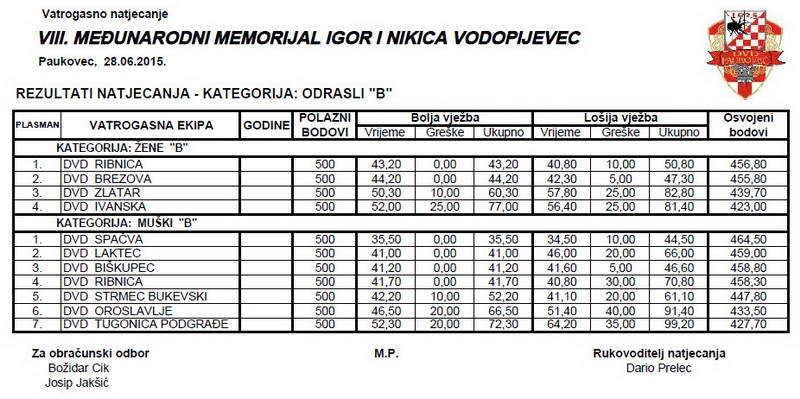 www.vatrogasni-portal.com/images/articles/150630-pauk-b.jpg