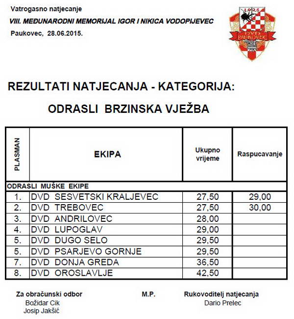 www.vatrogasni-portal.com/images/articles/150630-pauk-brza.jpg
