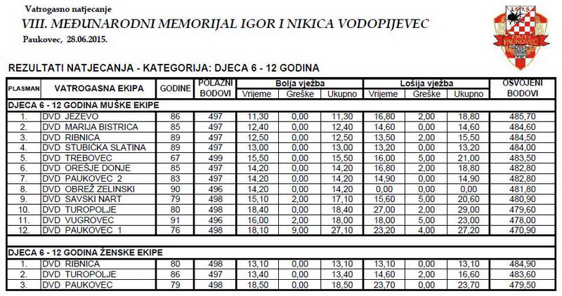www.vatrogasni-portal.com/images/articles/150630-pauk-d.jpg