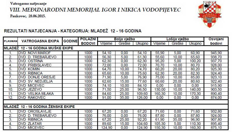 www.vatrogasni-portal.com/images/articles/150630-pauk-m.jpg