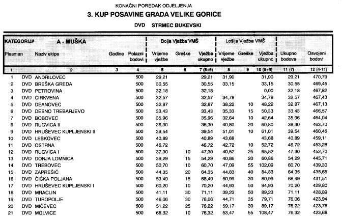 www.vatrogasni-portal.com/images/articles/160607-strmec-ma.jpg