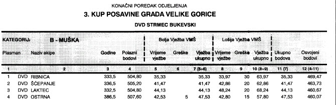 www.vatrogasni-portal.com/images/articles/160607-strmec-mb.jpg