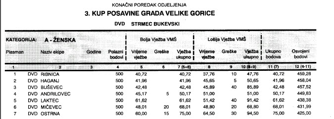 www.vatrogasni-portal.com/images/articles/160607-strmec-za.jpg