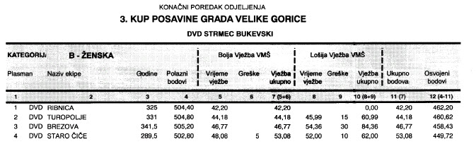 www.vatrogasni-portal.com/images/articles/160607-strmec-zb.jpg