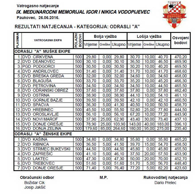 www.vatrogasni-portal.com/images/articles/160628-pauk-a.jpg