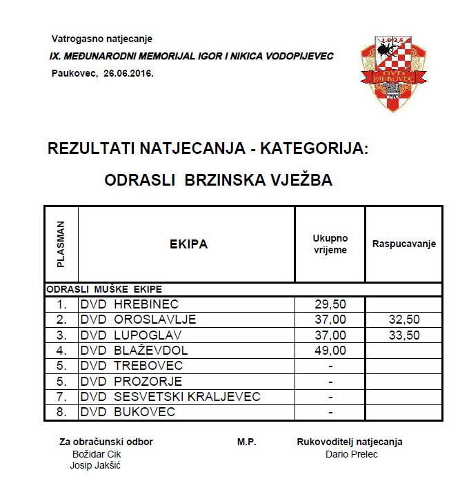 www.vatrogasni-portal.com/images/articles/160628-pauk-brzinska.jpg