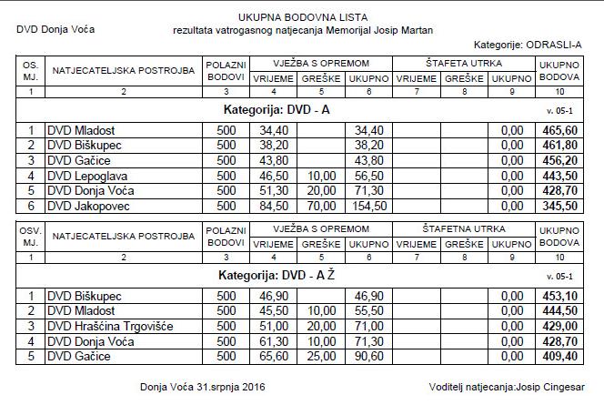 www.vatrogasni-portal.com/images/articles/160802-dv-clanovi.jpg