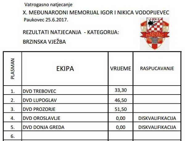 www.vatrogasni-portal.com/images/articles/17-paukovec-brzinska.jpg