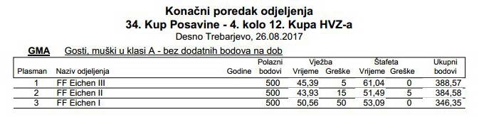 www.vatrogasni-portal.com/images/articles/17-posavina-gosti.jpg
