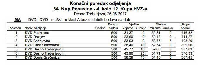 www.vatrogasni-portal.com/images/articles/17-posavina-ma.jpg