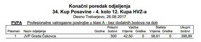 www.vatrogasni-portal.com/images/articles/17-posavina-pa.jpg