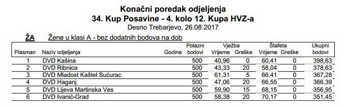 www.vatrogasni-portal.com/images/articles/17-posavina-za.jpg