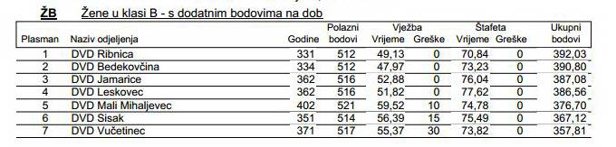 www.vatrogasni-portal.com/images/articles/17-posavina-zb.jpg