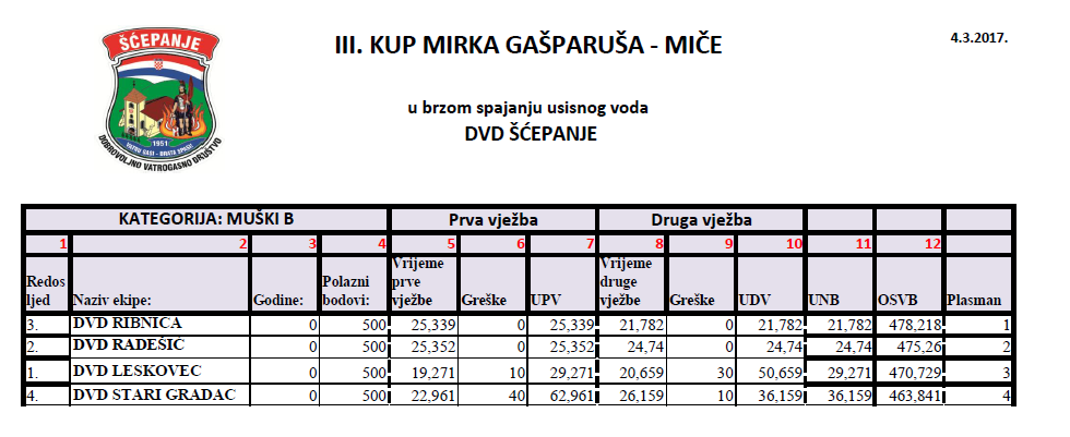 www.vatrogasni-portal.com/images/articles/170307-mb.png