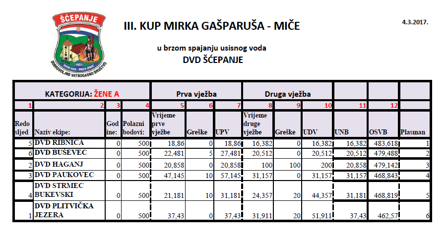 www.vatrogasni-portal.com/images/articles/170307-za.png