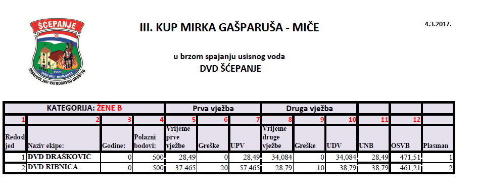 www.vatrogasni-portal.com/images/articles/170307-zb.png