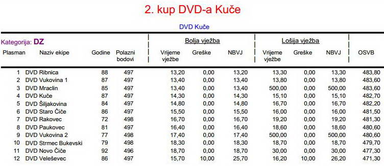 www.vatrogasni-portal.com/images/articles/170529-kuce-dz.jpg