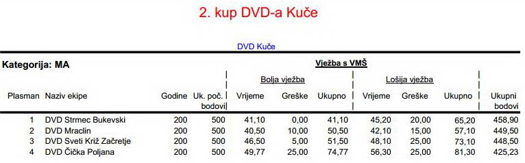 www.vatrogasni-portal.com/images/articles/170529-kuce-ma.jpg