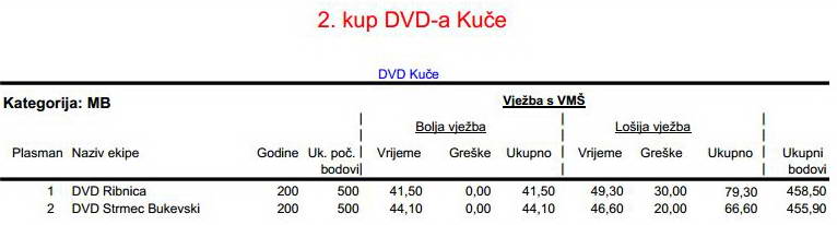 www.vatrogasni-portal.com/images/articles/170529-kuce-mb.jpg