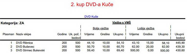www.vatrogasni-portal.com/images/articles/170529-kuce-za.jpg