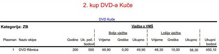 www.vatrogasni-portal.com/images/articles/170529-kuce-zb.jpg
