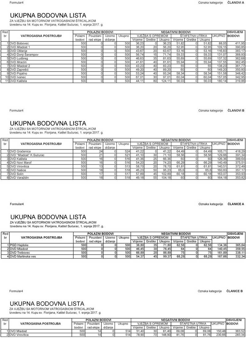 www.vatrogasni-portal.com/images/articles/170702-mladost-rez.jpg