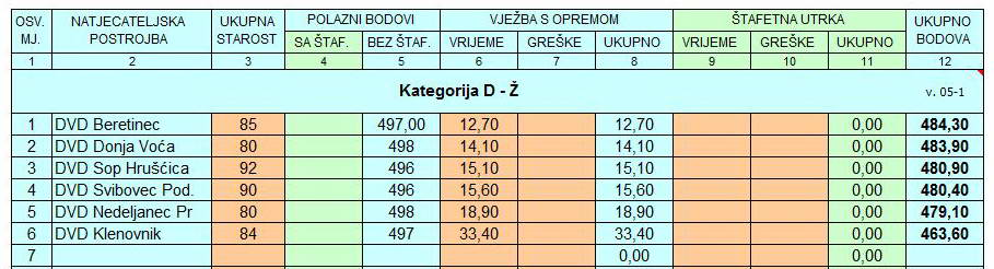 www.vatrogasni-portal.com/images/articles/170731-dv-dz.jpg
