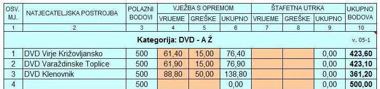 www.vatrogasni-portal.com/images/articles/170731-dv-za.jpg
