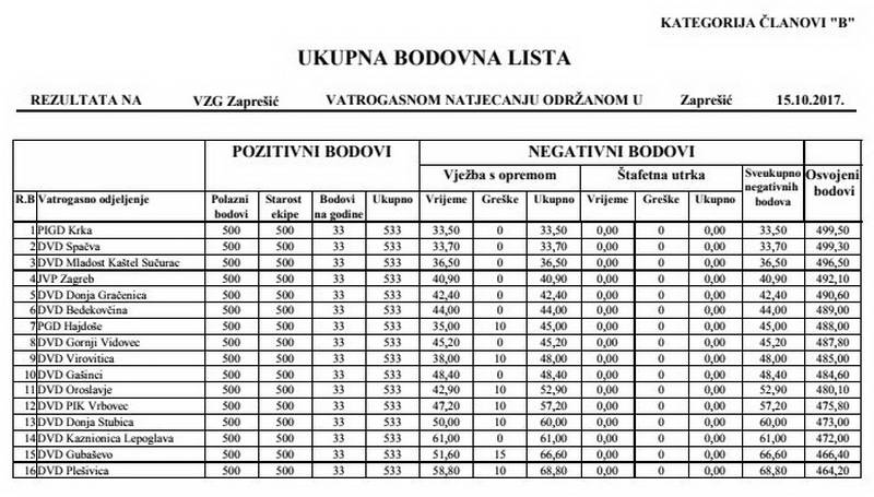 www.vatrogasni-portal.com/images/articles/171016-ban-mb.jpg