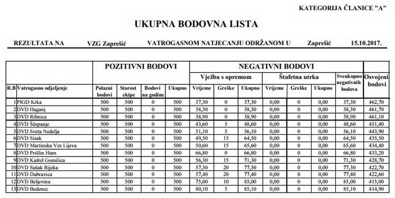 www.vatrogasni-portal.com/images/articles/171016-ban-za.jpg