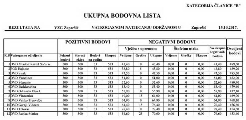 www.vatrogasni-portal.com/images/articles/171016-ban-zb.jpg
