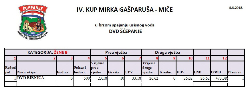 www.vatrogasni-portal.com/images/articles/180306-mgm-zb.jpg