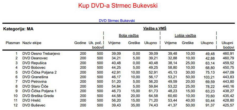 www.vatrogasni-portal.com/images/articles/180529-sbukevski-ma.jpg