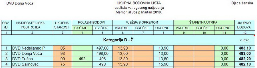www.vatrogasni-portal.com/images/articles/180722-dvoca-dz.jpg