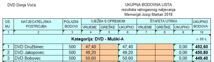 www.vatrogasni-portal.com/images/articles/180722-dvoca-ma.jpg