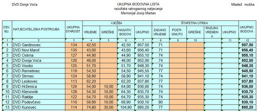 www.vatrogasni-portal.com/images/articles/180722-dvoca-mm.jpg